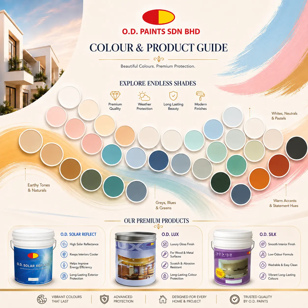O.D. Paints colour and product guide